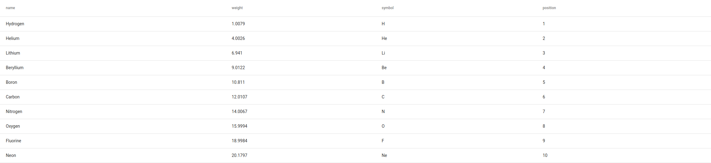 Angular Material Table