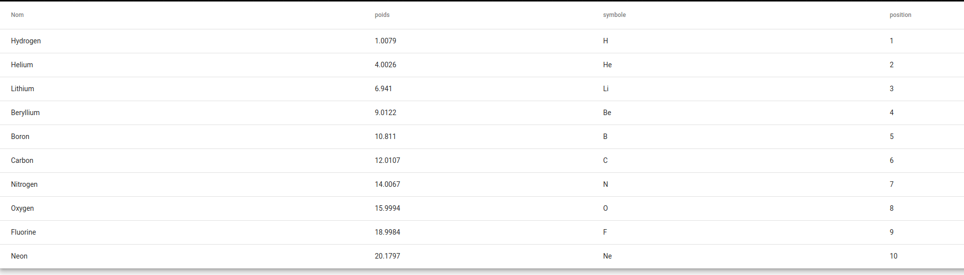 Angular Material Table - French