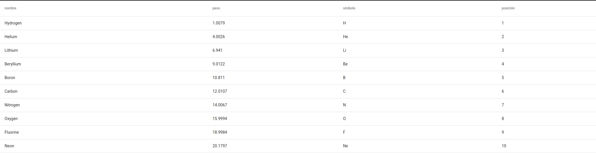 Angular Material Table