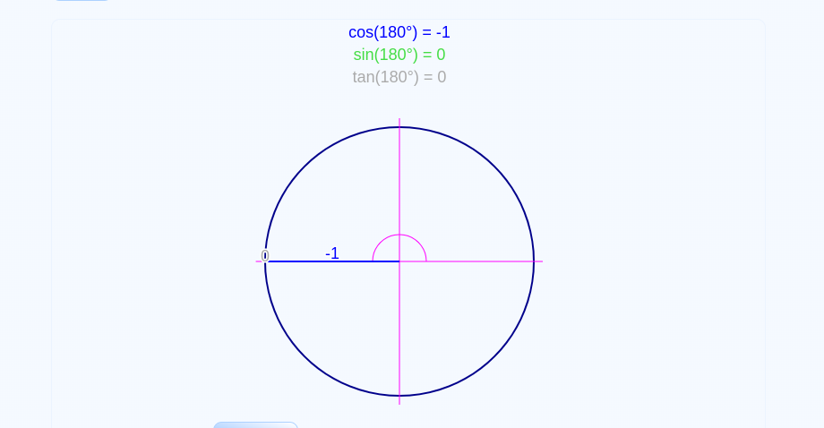 cosine -1