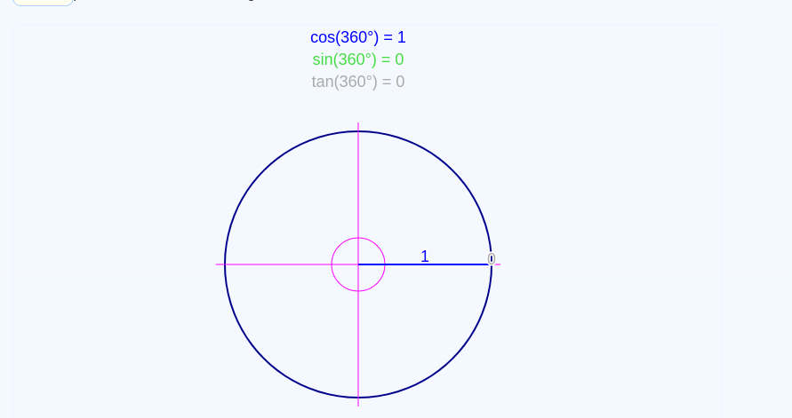 cosine 1