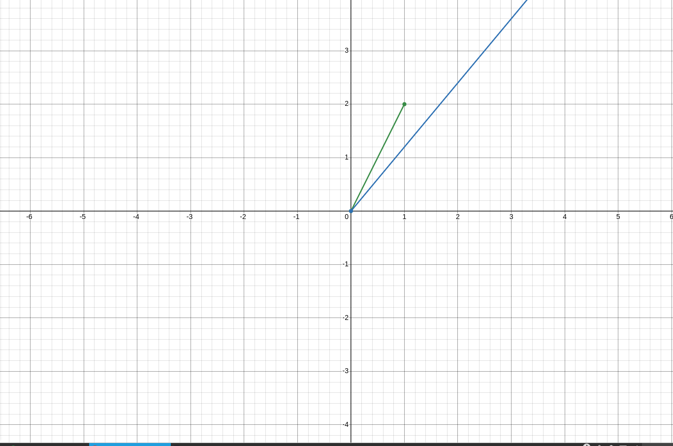 Vector Plotting